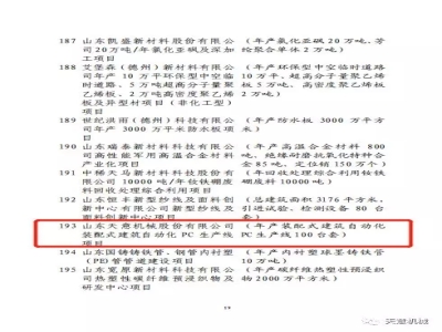 省发改委领导莅临最准马网站资料免费调研省优选项目